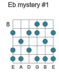 Guitar scale for mystery #1 in position 8